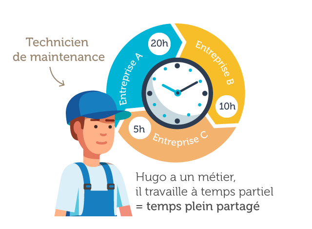 Le temps partagé pour un technicien de maintenance - - Le Groupement Mer & Vie spécialiste du temps partagé et des compétences mutualisées sur les secteurs de Saint Gilles Croix de Vie, Aizenay et la Roche-sur-Yon